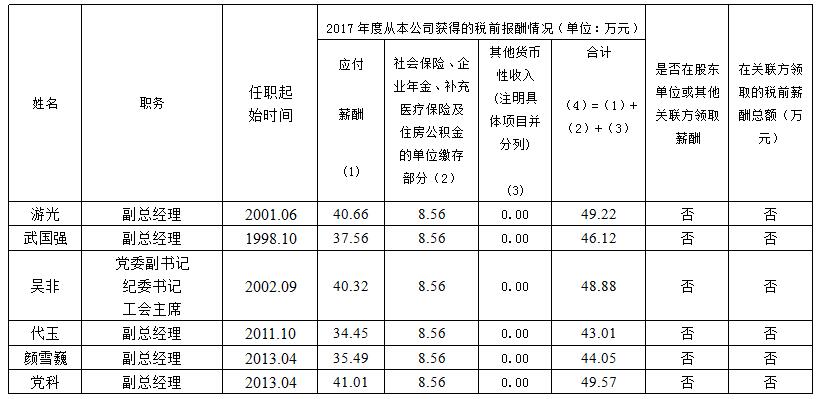 201811161616232444 锦江宾馆薪酬信息披露表(2017年度)
